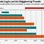 **

Prompt: "International logistics data visualization in Excel. A vibrant bar chart showcasing shipping trends, with a focused cursor highlighting a key data point. Modern office setting, clean and efficient, emphasizing data-driven decision making."

**